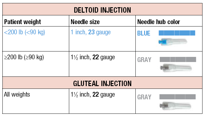 Needle Sizes And Uses Chart