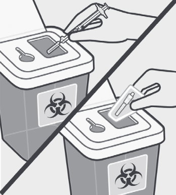Diagram of needle being disposed of in a sharps container.