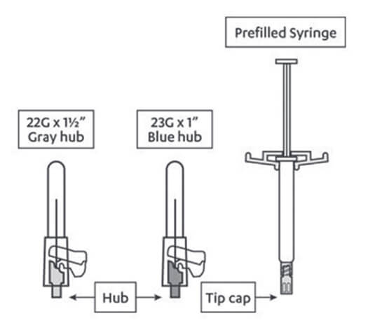 Diagram of kit contents: a prefilled syringe and 2 safety needles (a 1 ½-inch 22 gauge needle and a 1-inch 23 gauge needle)